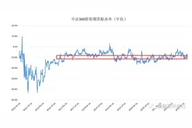 年化20%的投资大法？图片