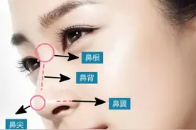 不同的山根起点对鼻型有哪些影响？图片