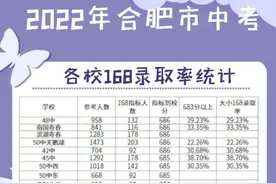 合肥各初中中考168录取率图片