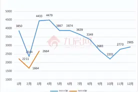 狂！15套1天、90套10天，福州这些二手房真火爆图片