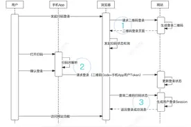 一图搞懂扫码登录的技术原理图片