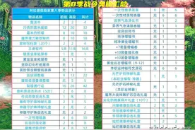 DNF：第8季战令奖励汇总！满级时装+武器装扮，全职业外观一览图片