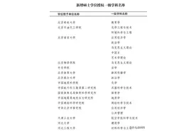 偷偷捡漏！多个新增硕士点今年开始招生图片