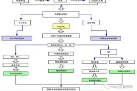 食物不耐受&慢性食物过敏检测到底要不要做图片