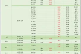 冬游腾冲！腾冲恢复通航城市12个，快来看看有没有你的城市~图片