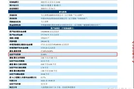 马上消费金融——安逸花发行15亿资产支持证券：资产包中借款平均利率23.88%图片