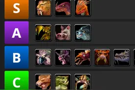 魔兽探索服：16种猎人宠物排名天梯，猫科和迅猛龙逆袭S级图片