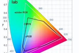 如何设置相机和PS的色彩空间图片