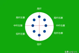 关于台球加塞的深度剖析——第二篇图片