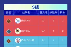 estar为何断崖式下跌？选手问题不大，教练组只是看起来豪华而已图片