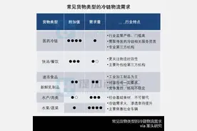 282款新品，4吨蓝牌冷藏最抢眼，2023上半年冷藏车新品盘点（上）图片