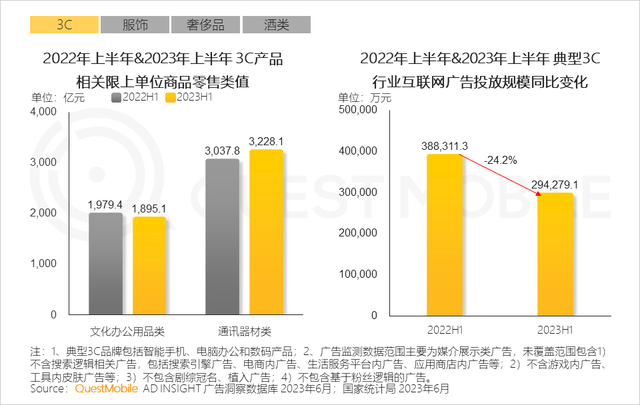 2023�ϰ��껥��������г���ģ3056��Ԫ��������������������