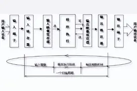 三菱plc基础学习图片