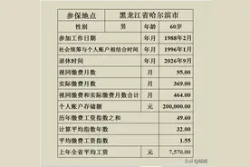 工龄38年，账户20万，2026年哈尔滨企业退休，养老金会是多少？图片
