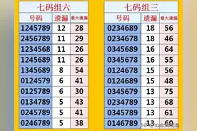 福彩3D第22214期终极预测图片