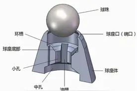 迫于无奈，中国人炼了一炉笔尖钢图片