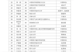 中国科学院，名单公布！图片