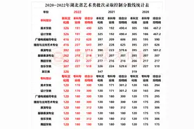 湖北往年艺术类分数线及2023年一分一段表图片