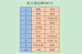 吸尘器什么牌子好？吸尘器十大品牌图片