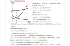 2023中考化学《溶解度及其曲线》专题复习（知识点+真题+解析）图片