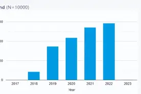 NRR杂志关注：阿尔茨海默病—知彼知己，早防早智图片