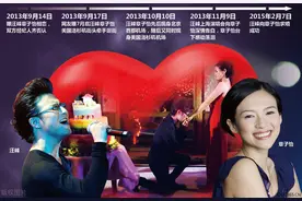 回顾：汪峰家庭背景曝光，家庭背景深厚难怪章子怡铁了心要嫁给他图片