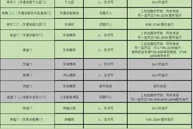最新！武汉大学各校门通行情况一览图片