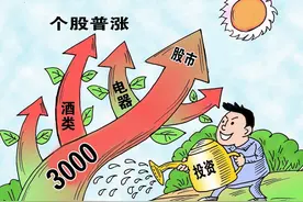 A股，明天还能撑得住吗？要警惕一个不好的现象出现图片