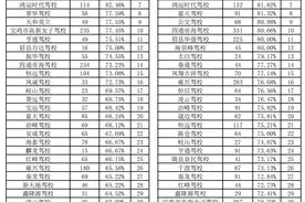 宝鸡交警发布全市驾校驾考通过率榜单，报驾校前必看！图片