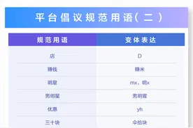 抖音关于创作规范表达的说明（二）图片