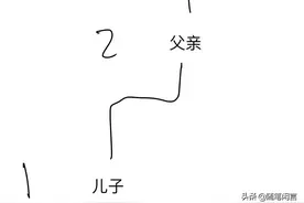 哪些人属于近亲结婚的范围图片