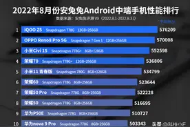 安兔兔中端手机性能第一，12GB+256GB顶配版，已从2299跌至1569元图片