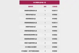 DNF：2022新春礼包与往期对比，稀有克隆武器装扮是亮点图片