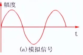 怎样将录像带上的视频拷贝到电脑（上）图片