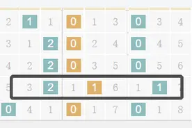 排列3与3D的012路杀号法图片