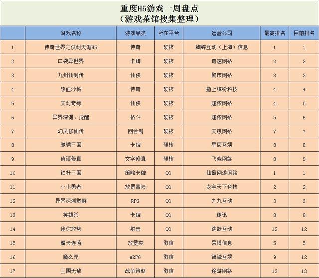 抖音TOP3，iOS TOP1，《可口的披萨美味的披萨》多平台蹿红