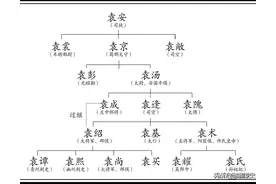 “四世三公”的东汉末年最强世家，袁氏家族有多离谱图片