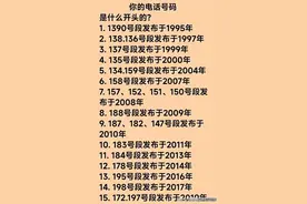 你的电话号码是什么开头的？发布于哪一年，都来看一看吧图片