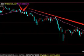 我炒股就靠一根线--30日均线图片
