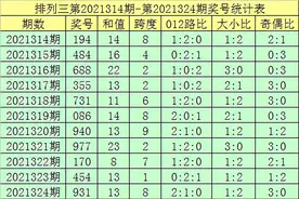 郑飞排列三2021325期推荐：排除一码7图片