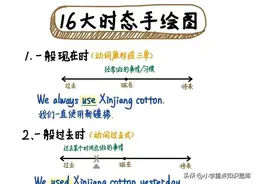 英语:16大时态手绘图图片