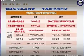 中科院各研究所2023年研究生补助大盘点图片