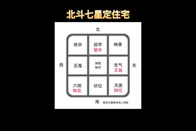 【北斗七星定住宅】“二黑飞乾，逢八白而财源，遇九紫则瓜瓞绵绵视频封面