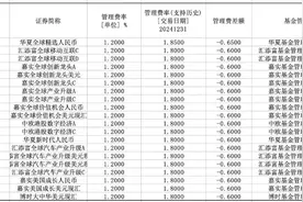 密集宣布：降费！图片