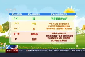 科普时间｜三伏天开启，老年人婴幼儿孕妇等特殊人群如何防晒？图片