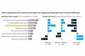 麦当劳廉价产品销量仍疲软 成美国低收入人群困境缩影图片