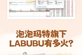 一图看懂 | 一年多涨超13倍！泡泡玛特为什么这么火？图片