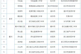 事关“县中崛起”！浙江第二批48所结对帮扶学校公布！图片
