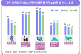 更看重性价比！“00后”成为国货“潮品”消费生力军图片