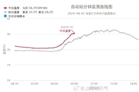 上海7岁女孩手臂被卷入车轮，起因太意外，近期千万小心！图片